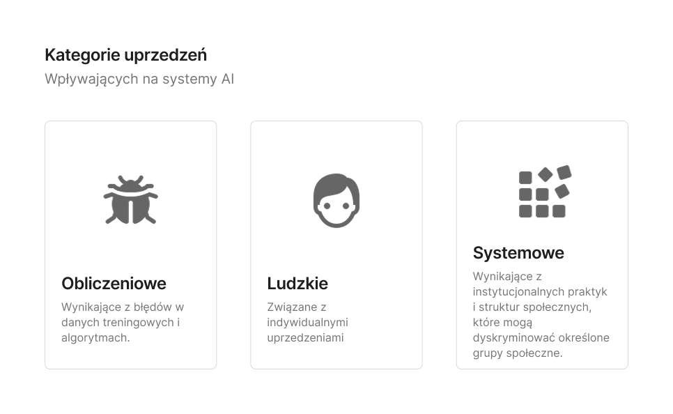 Kategorie Uprzedzeń NIST