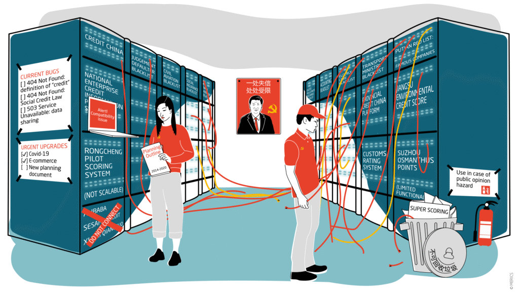 Chiny - Social Credit System