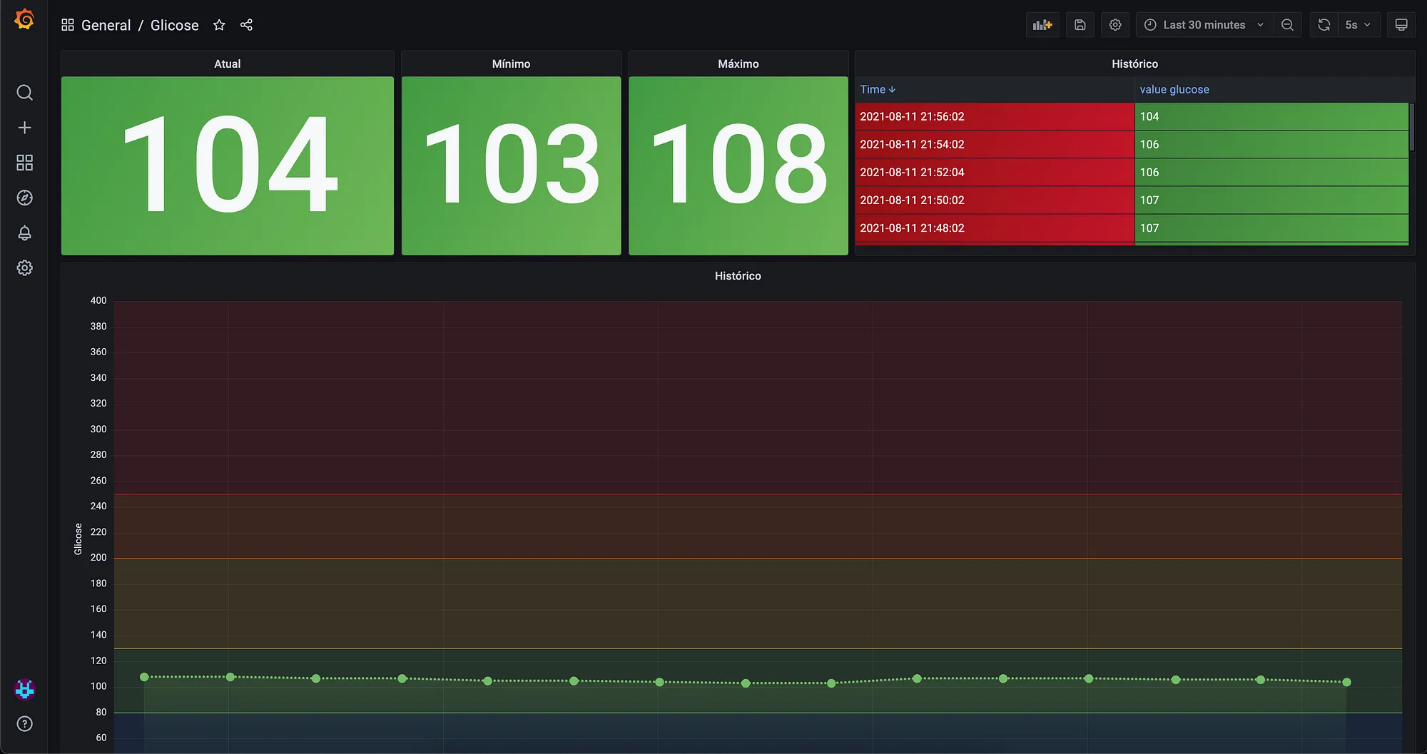 Przykładowy dashboard opisany w artykule
